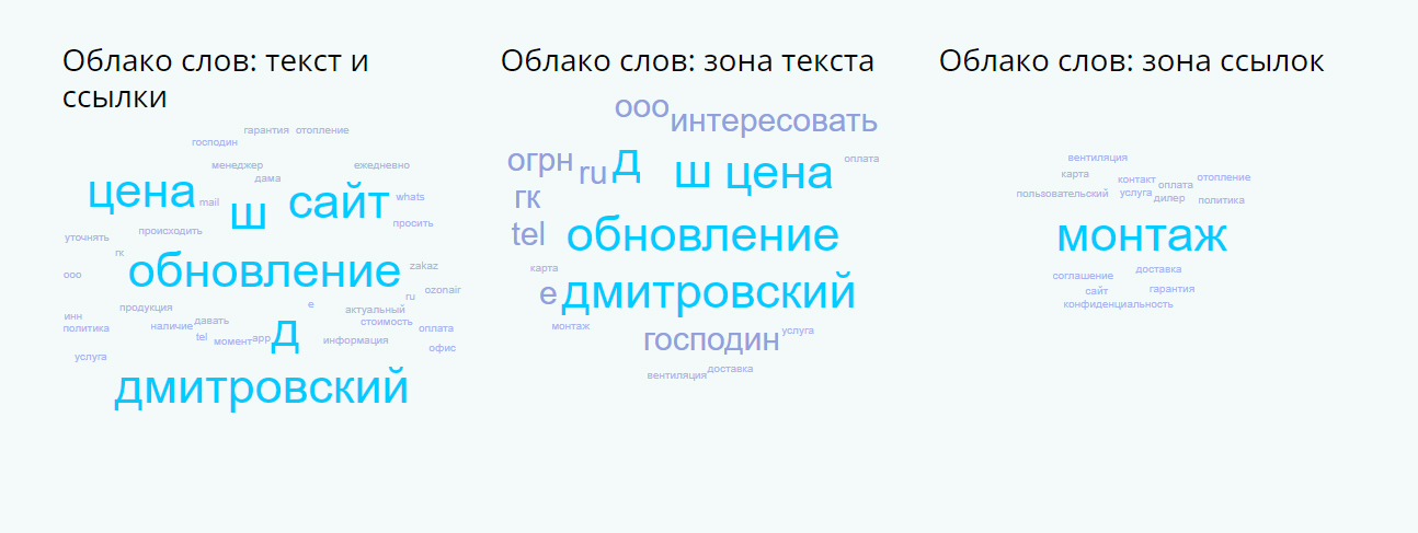 Плохая релевантность